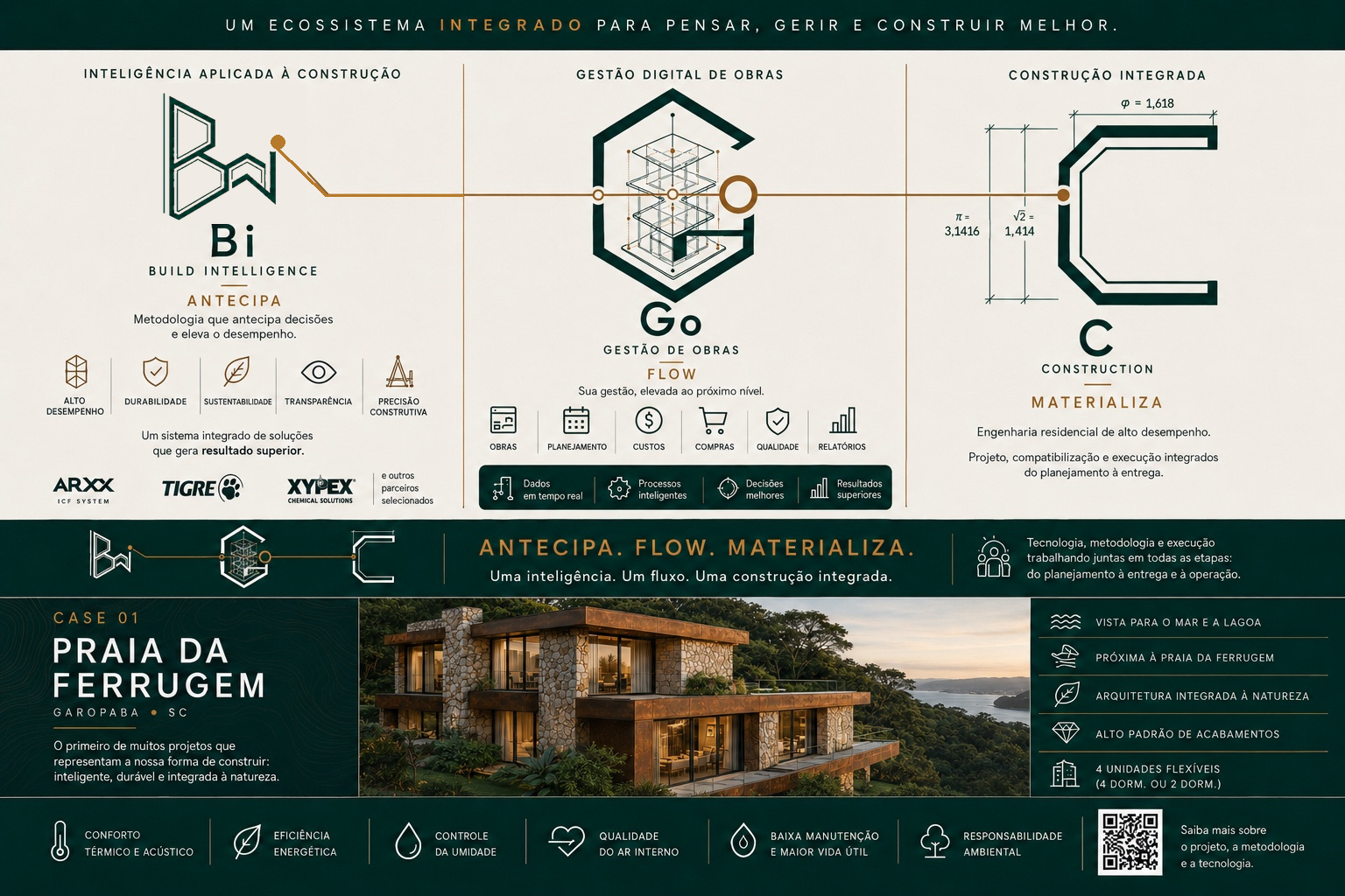Matriz comercial Bi.Go.C aplicada ao Case 01